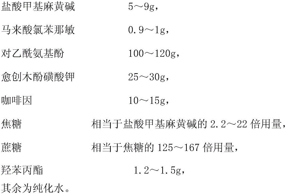 Compound cold oral solution and preparation method thereof