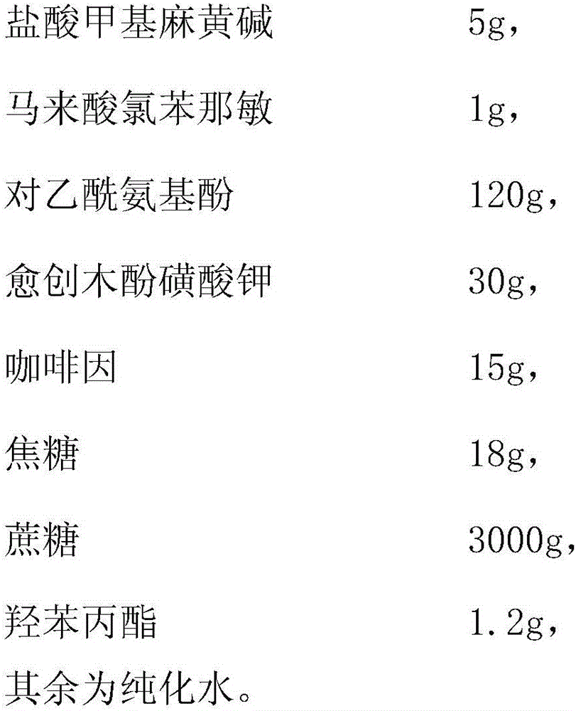 Compound cold oral solution and preparation method thereof