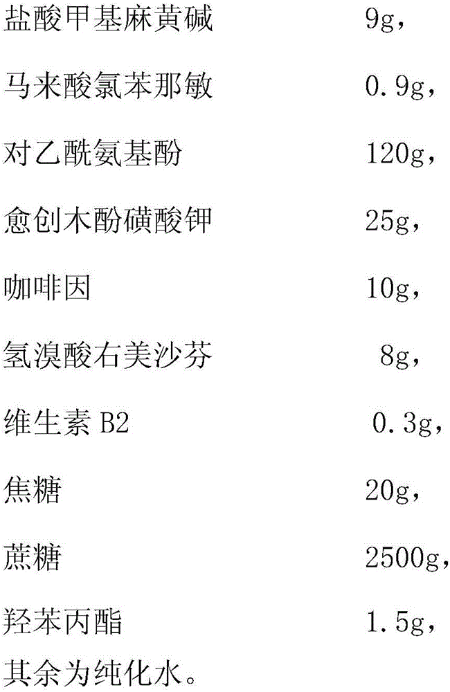 Compound cold oral solution and preparation method thereof