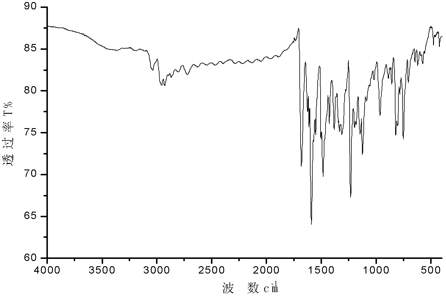 N-alkyl group-3, 6-di-(2-quinoline) vinyl) carbazole and preparation method thereof