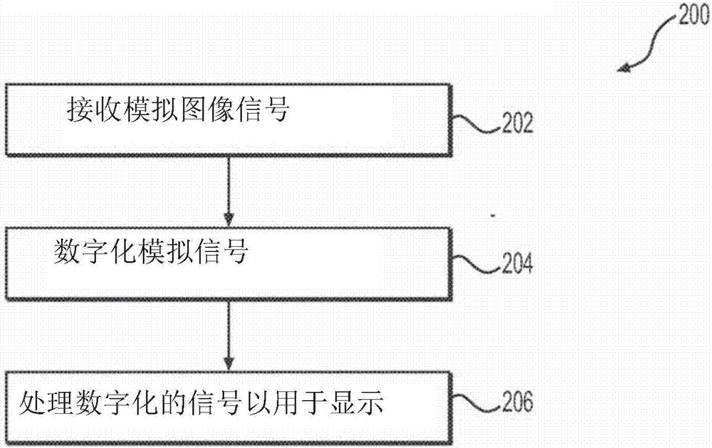 Imaging devices and related methods