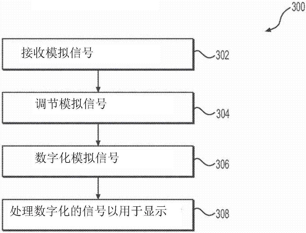 Imaging devices and related methods