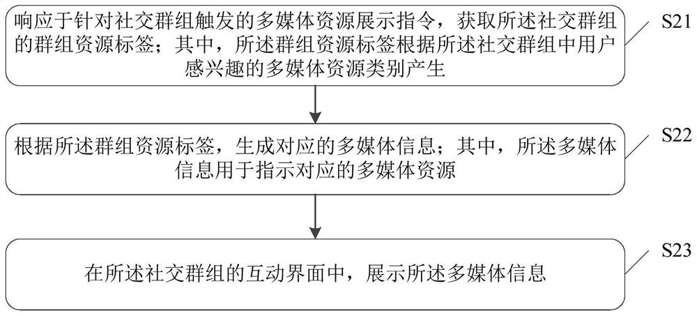 Information display method, related equipment, storage medium and program product