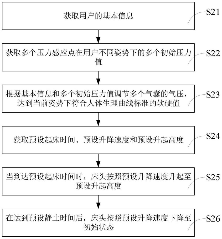 Mattress control method, mobile terminal and computer storage medium