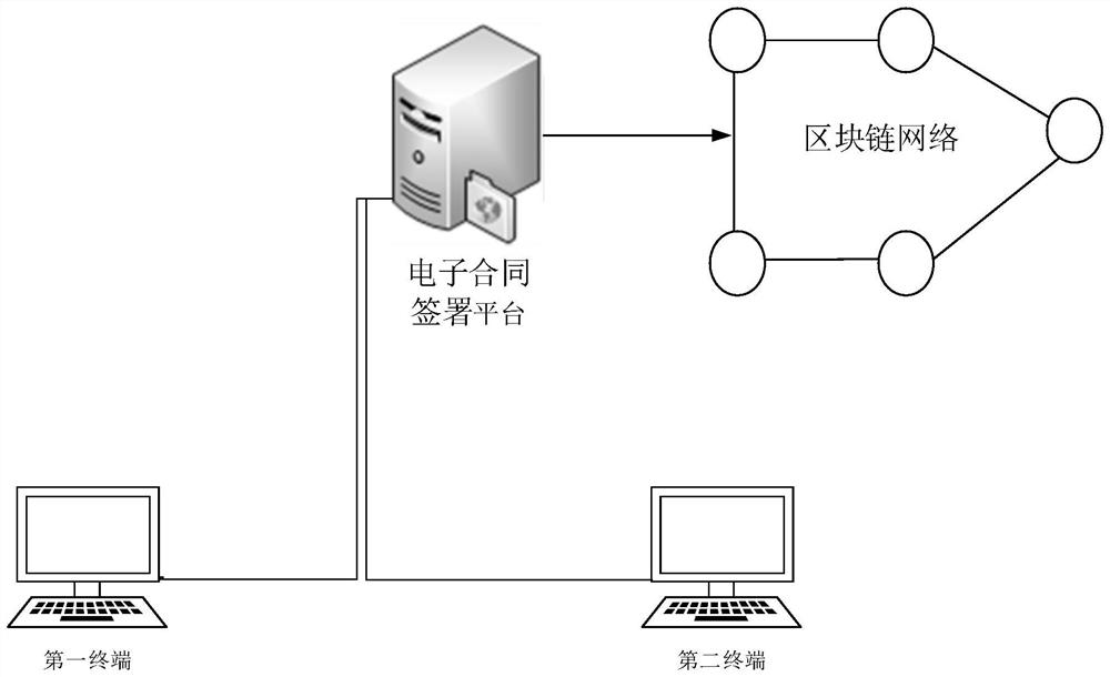 Electronic contract signing method and device based on block chain, equipment and storage medium