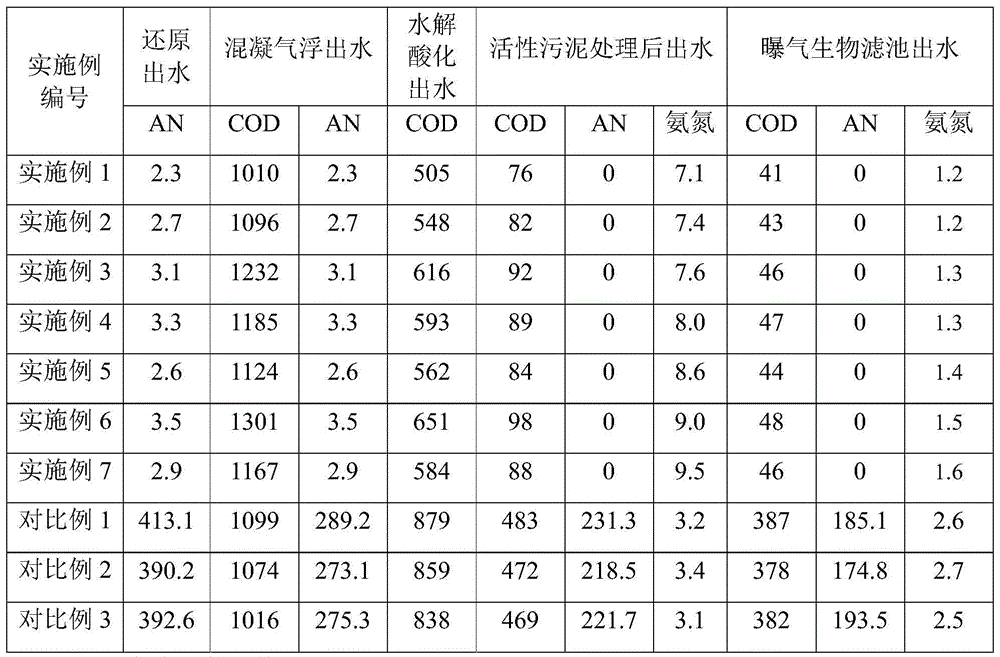 Treatment method for nitrile rubber production wastewater