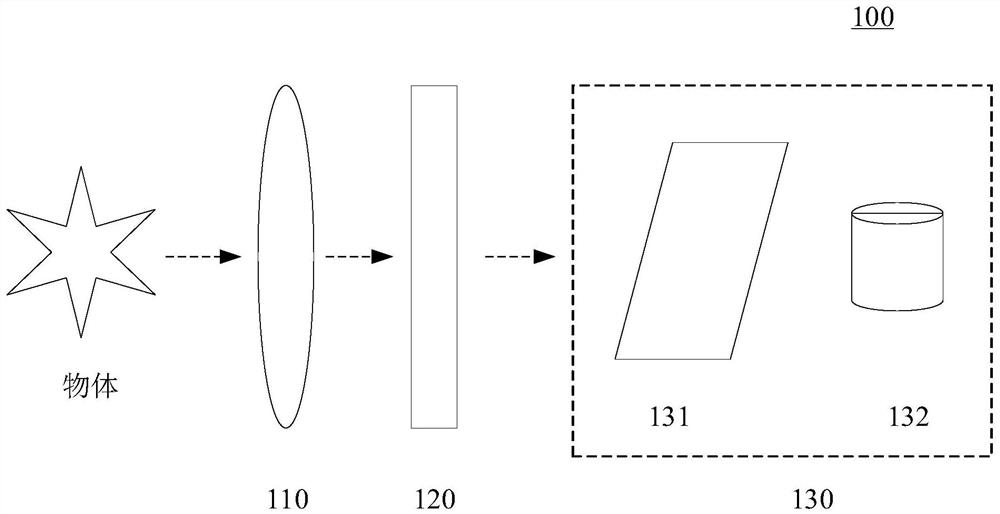 Imaging device and electronic equipment