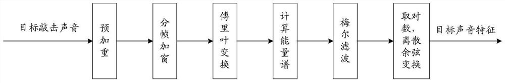 Maturity evaluation method and device and storage medium