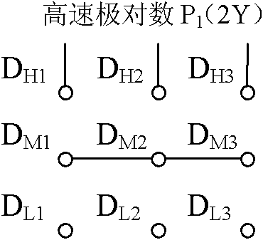 Alternating-current pole-changing three-speed three-phase induction motor