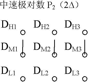 Alternating-current pole-changing three-speed three-phase induction motor