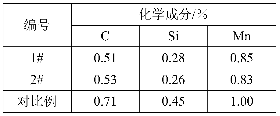 Steel rail for high-speed railway and manufacturing method thereof