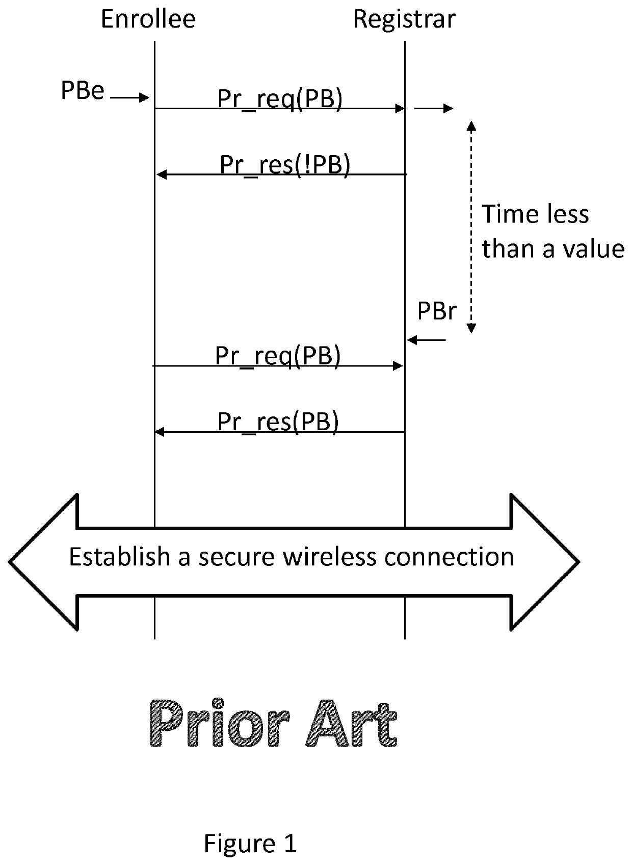 Method and device for establishing a secure wireless connection