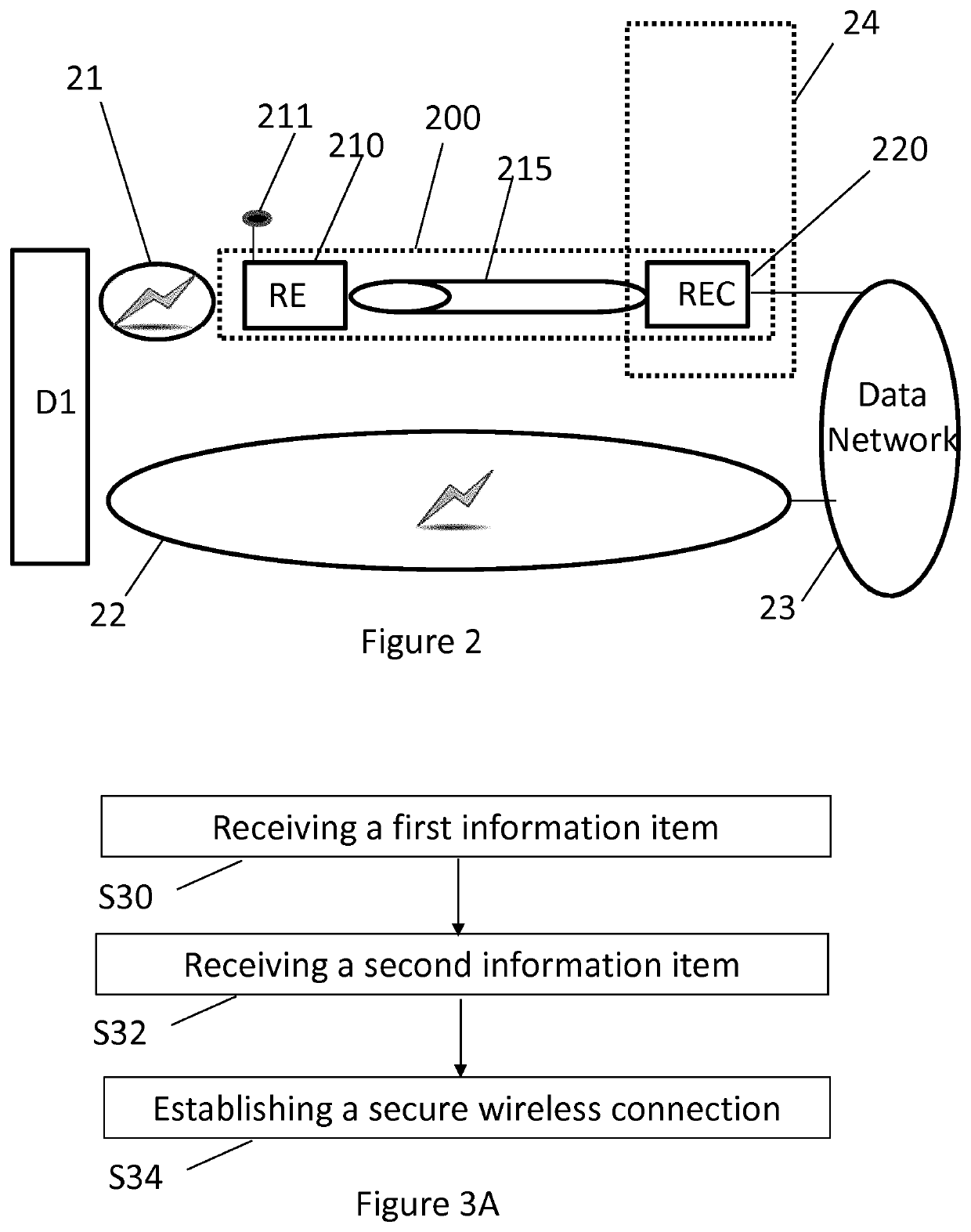 Method and device for establishing a secure wireless connection