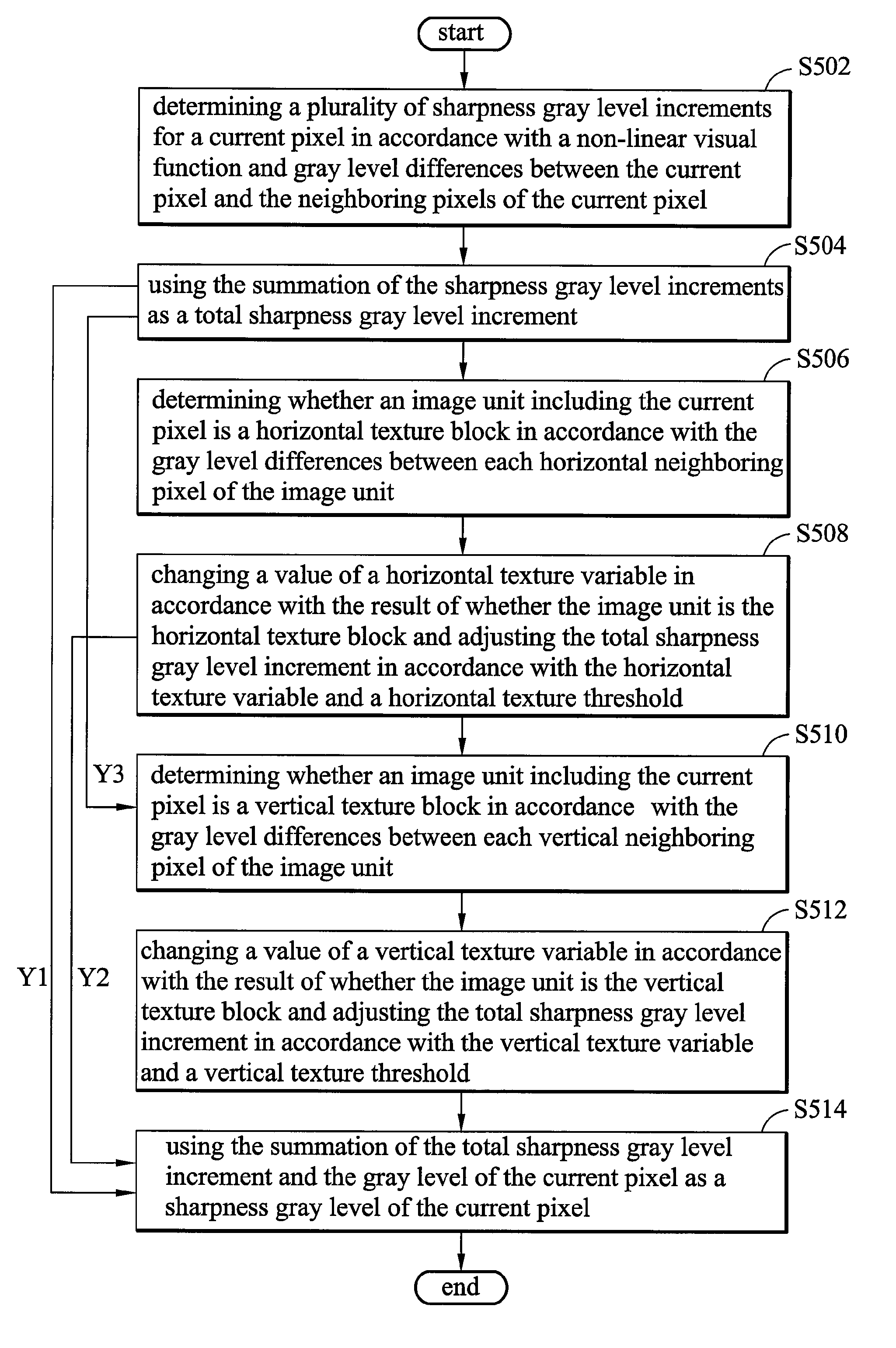 Image sharpness device and method