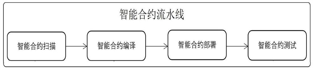 Log generation and storage method and device for smart contract, equipment and storage medium