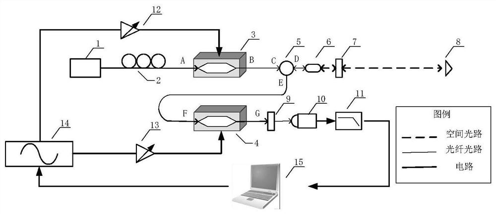 Distance measuring device and method