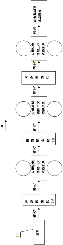 Method for improving double bulges at edge part of broadened intermediate slab in thick plate rolling process