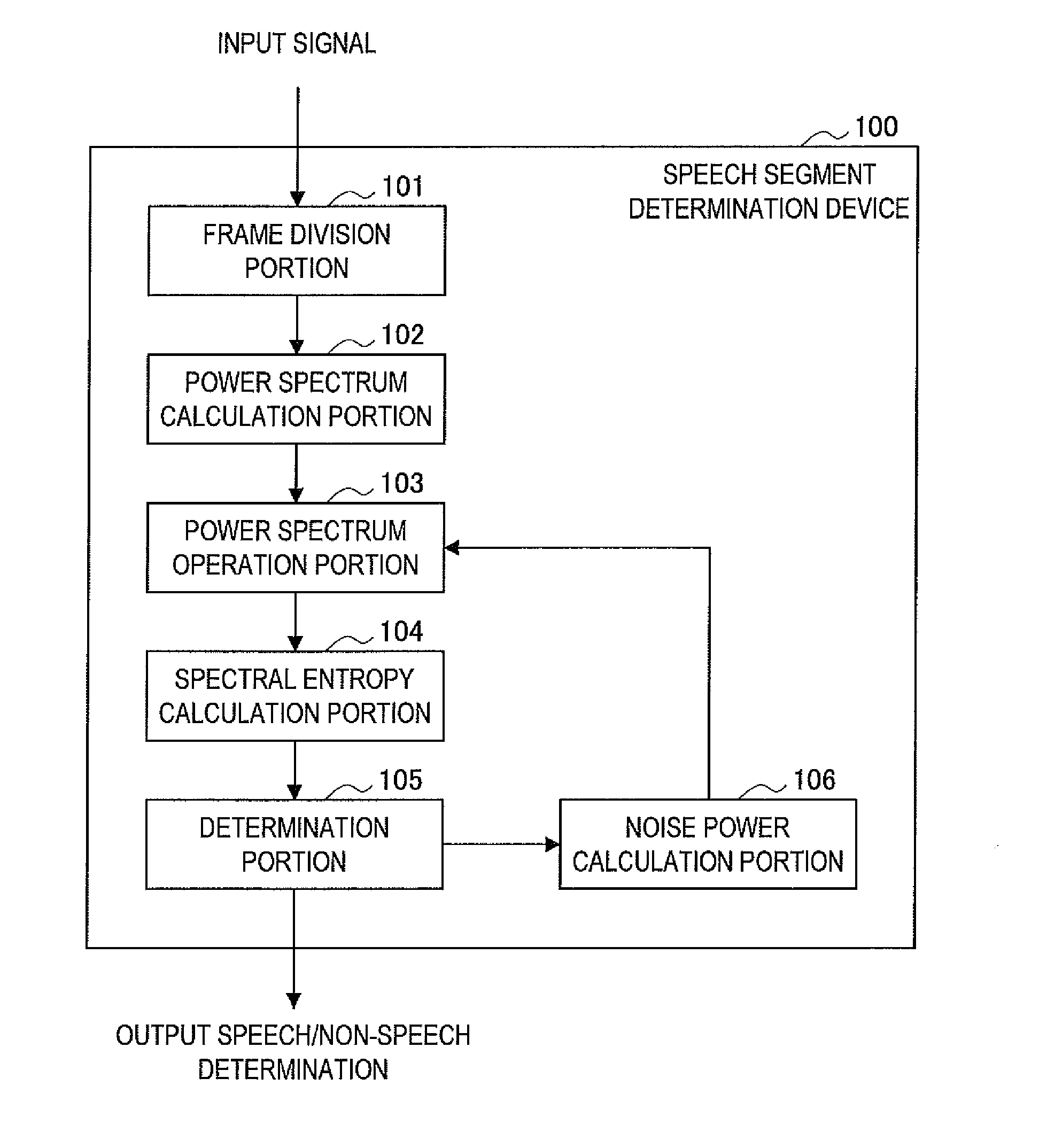 Speech segment determination device, and storage medium