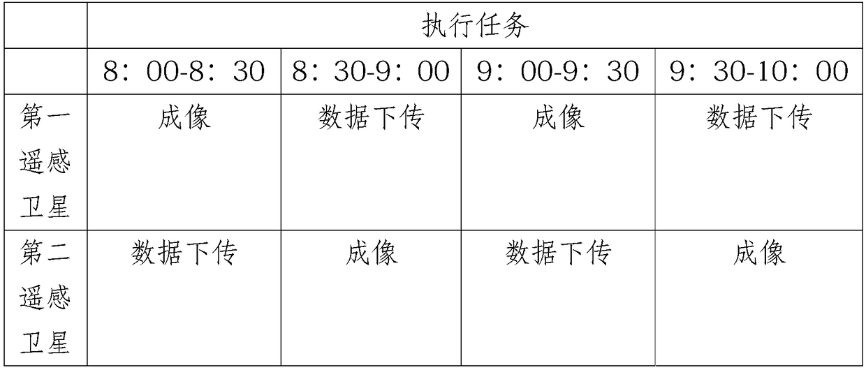 A task scheduling method based on prospective prediction