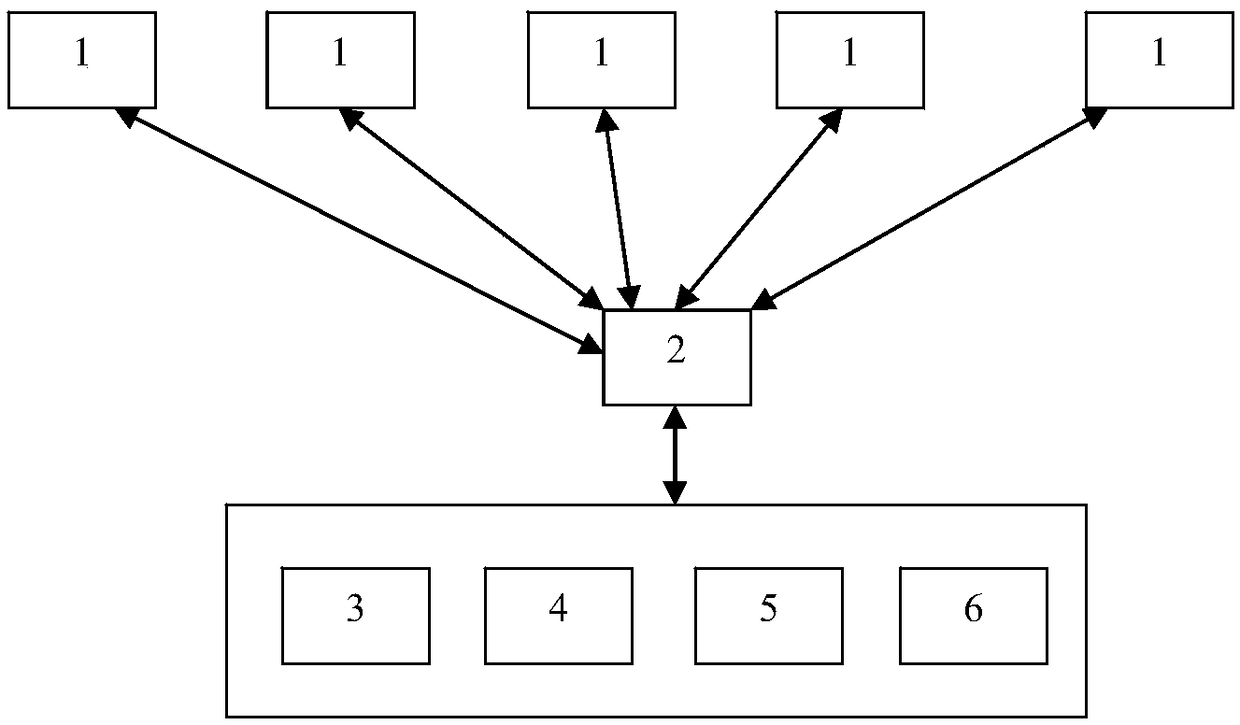 A task scheduling method based on prospective prediction