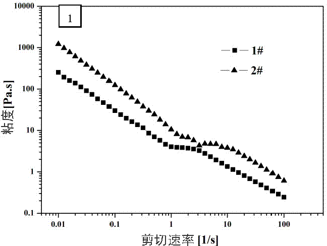 Surface treatment method of boron carbide powder