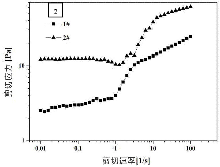 Surface treatment method of boron carbide powder