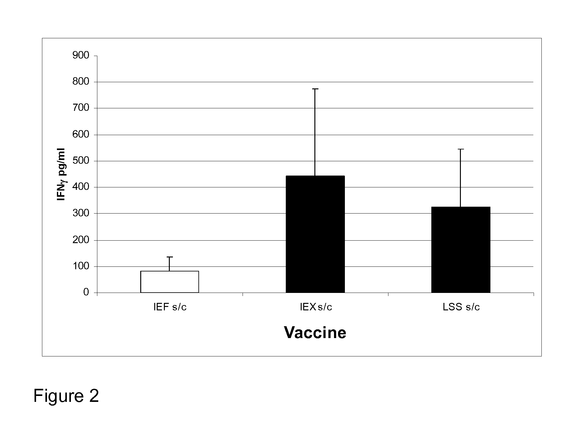 Method for the purification of protein complexes