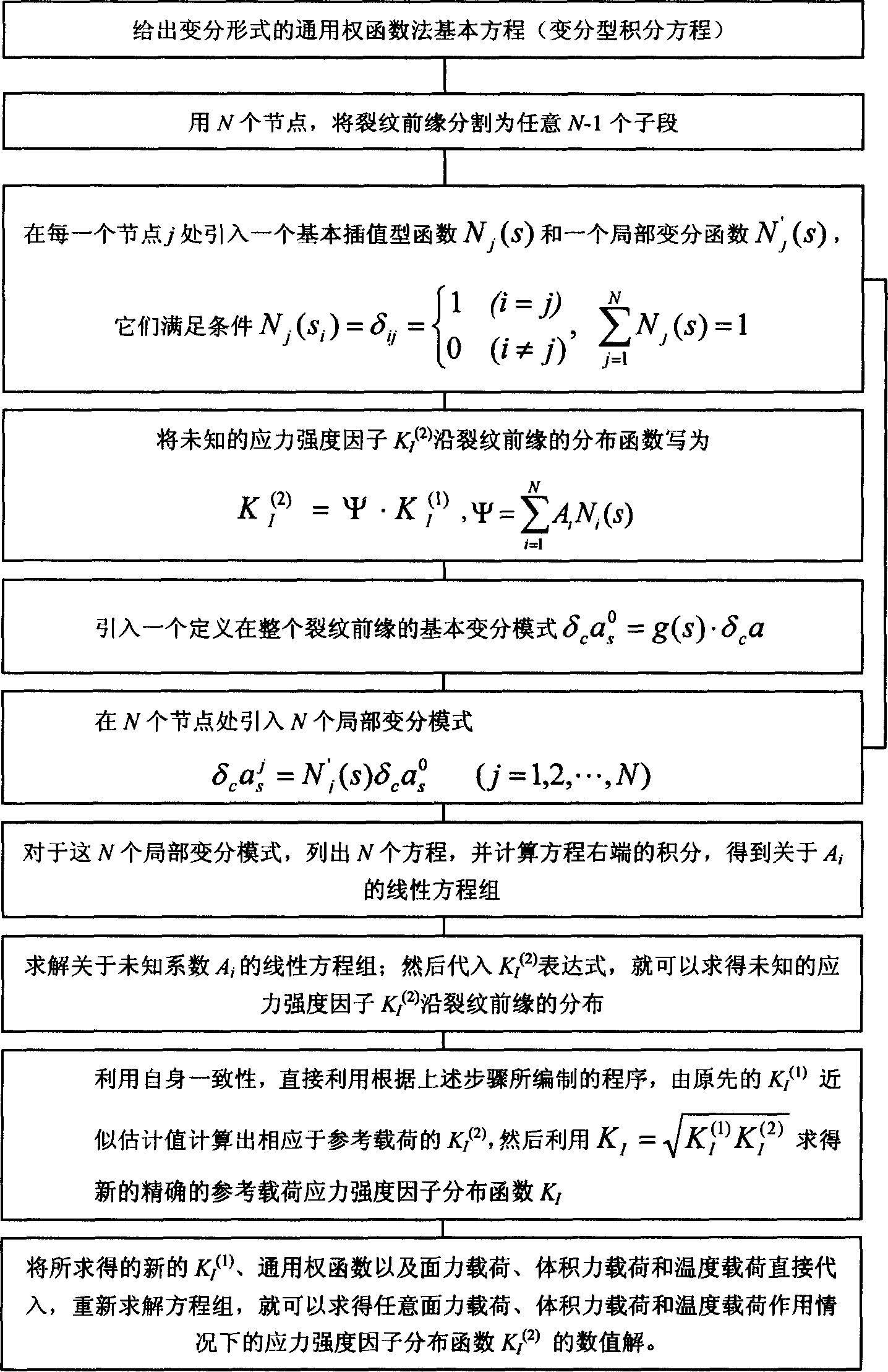 Method for confirming stress intensity factor distribution on member crack tip