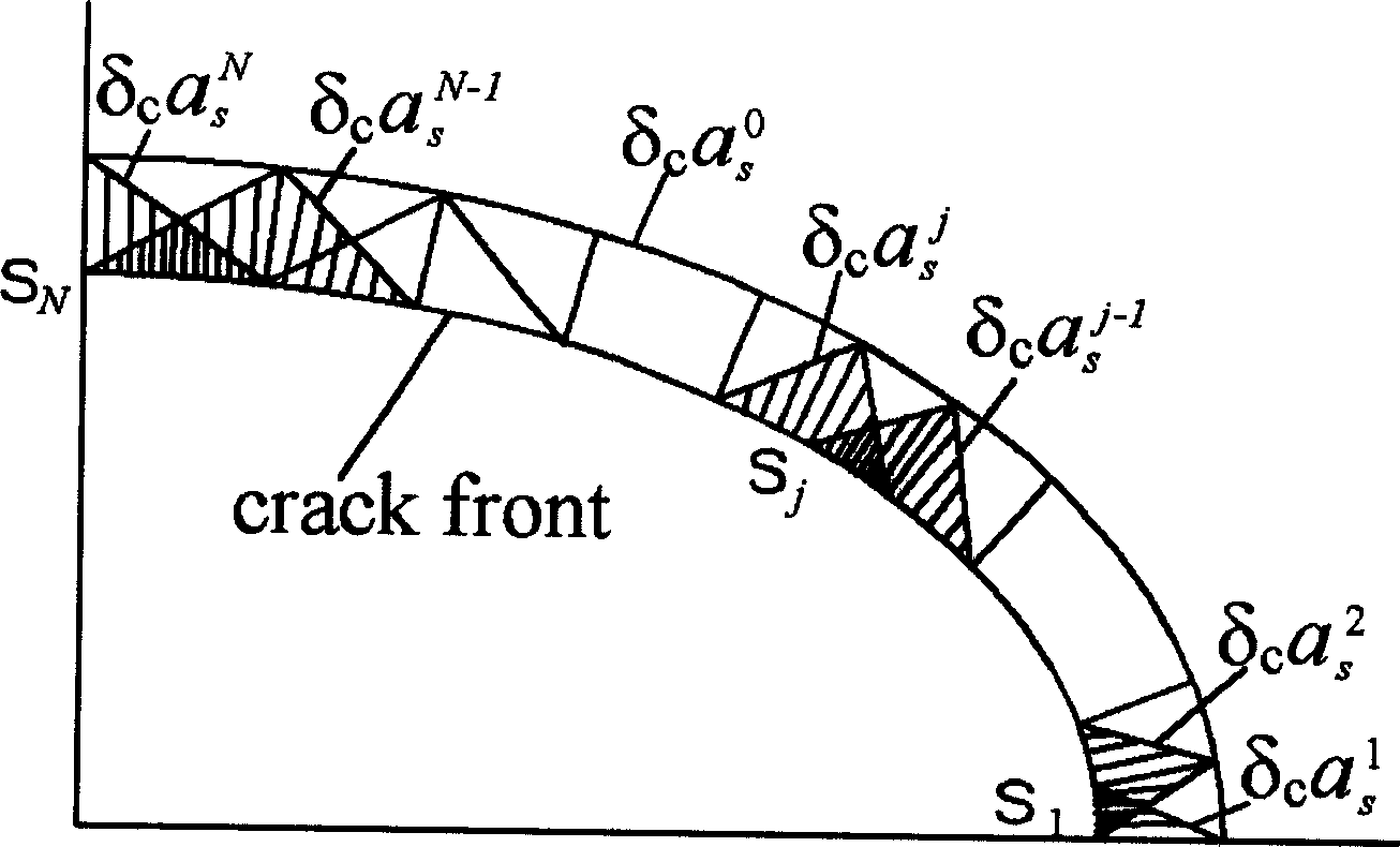 Method for confirming stress intensity factor distribution on member crack tip