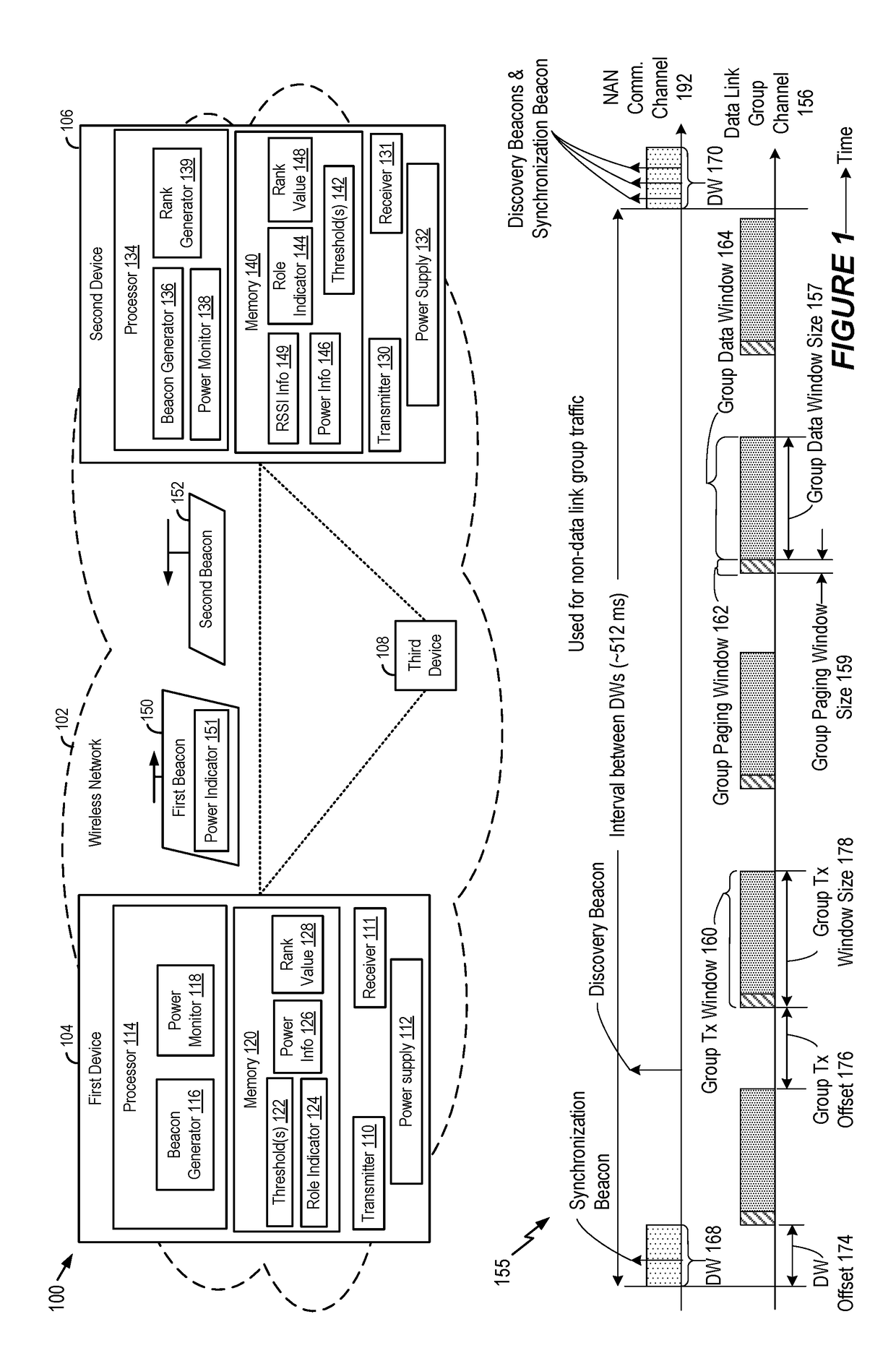 Coordinated neighbor aware network (NAN) role assignment