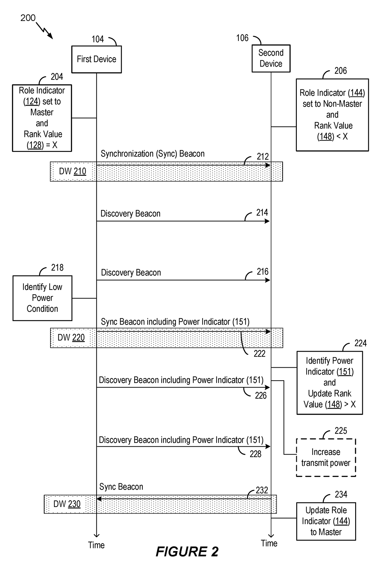 Coordinated neighbor aware network (NAN) role assignment