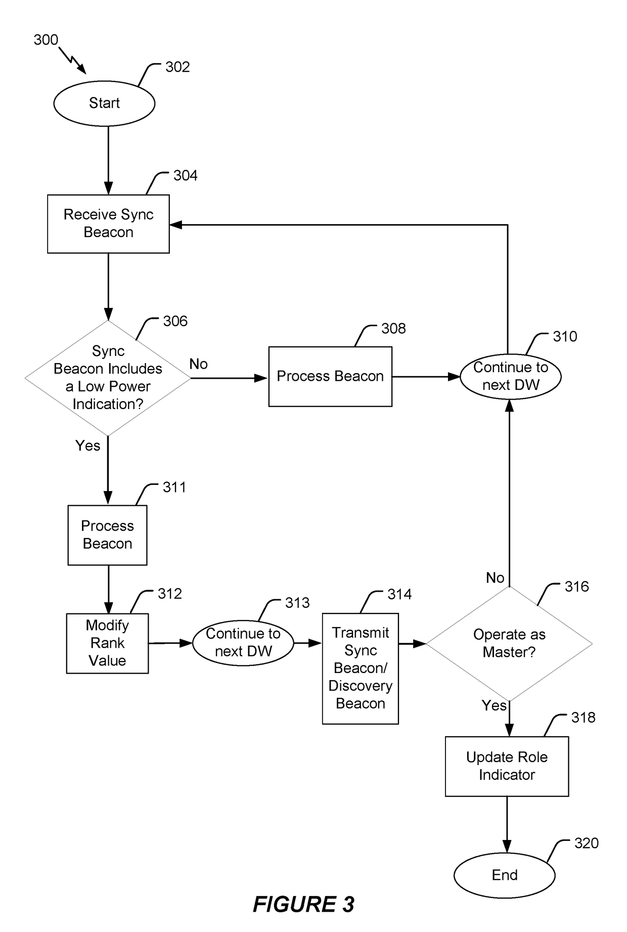 Coordinated neighbor aware network (NAN) role assignment