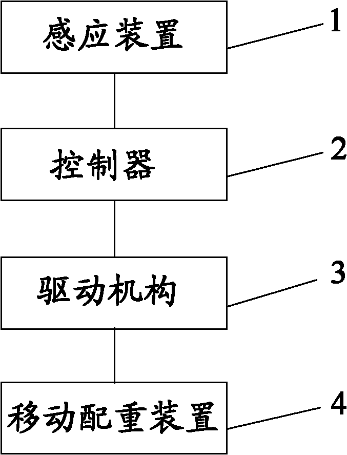 Balancing device and crane with same