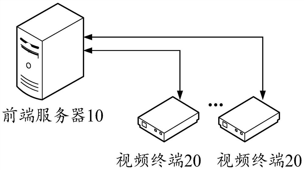 Video verification system and method