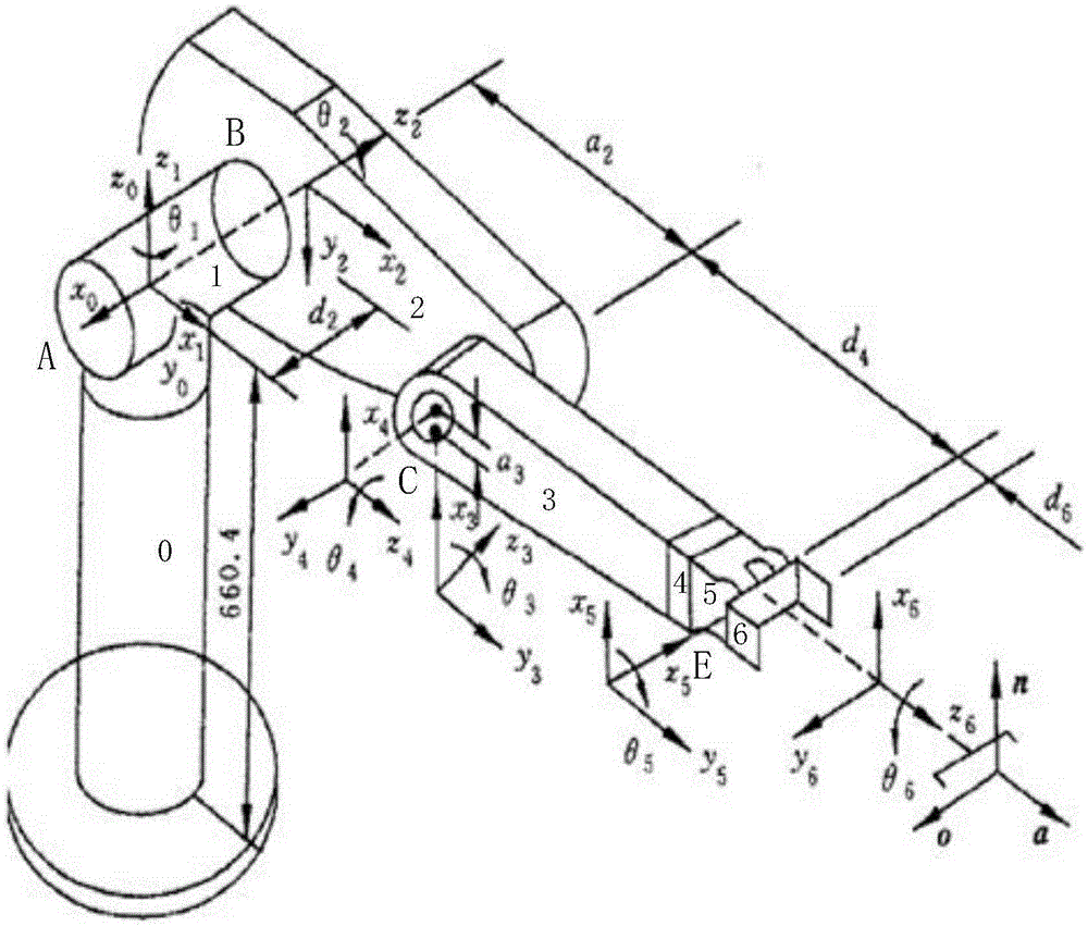 Solving method for six-degree-of-freedom series robot inverse kinematics solution