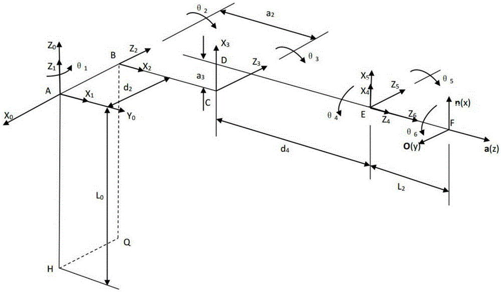 Solving method for six-degree-of-freedom series robot inverse kinematics solution