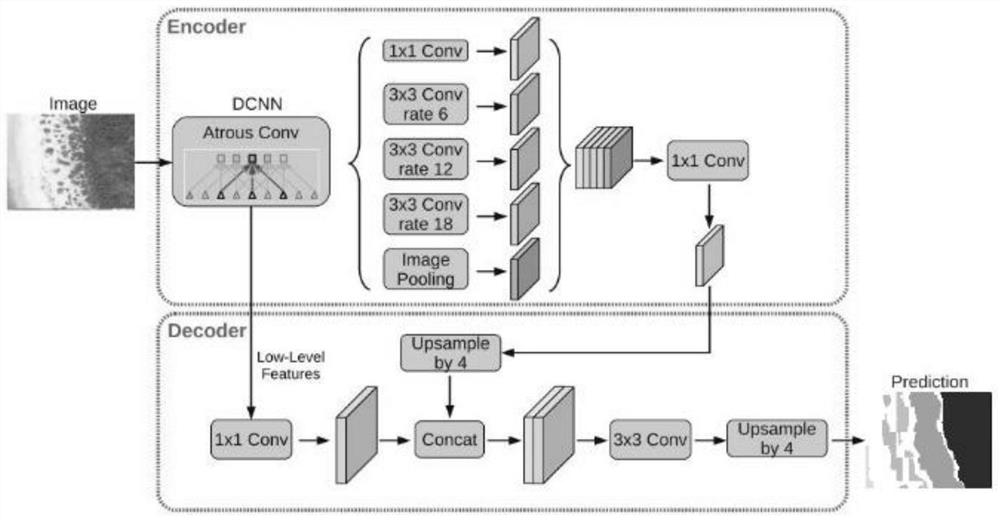 Sea island reef remote sensing image geological classification method based on Deeplabv3 + network model