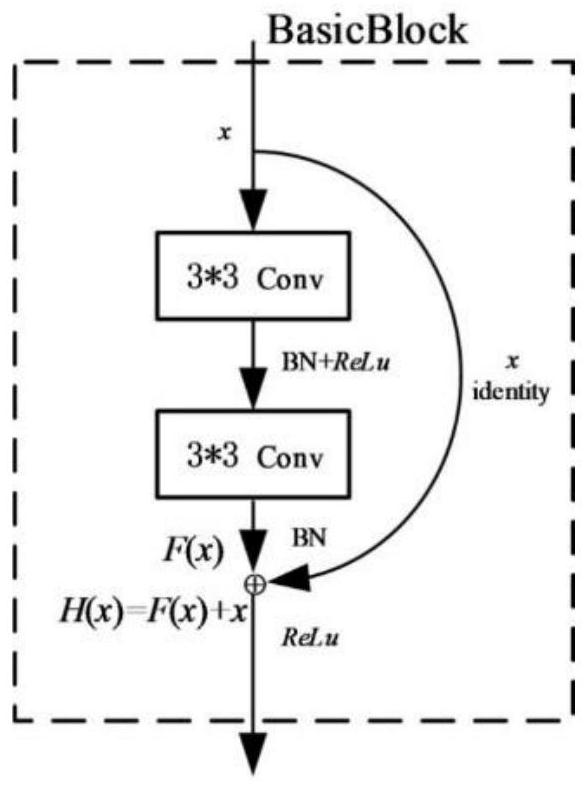 Sea island reef remote sensing image geological classification method based on Deeplabv3 + network model