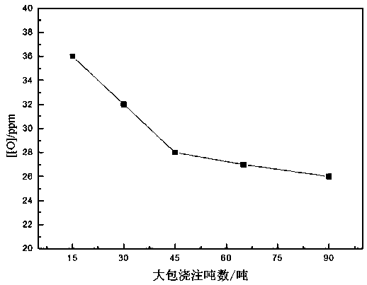 Method for adding tundish covering agent for continuous casting