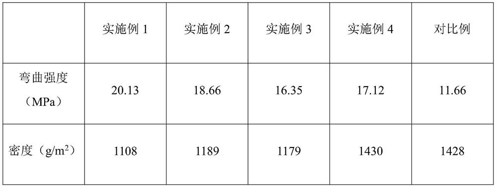 Composite board with electromagnetic shielding performance and preparation method thereof