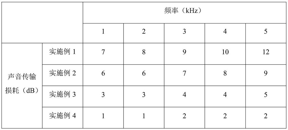 Composite board with electromagnetic shielding performance and preparation method thereof