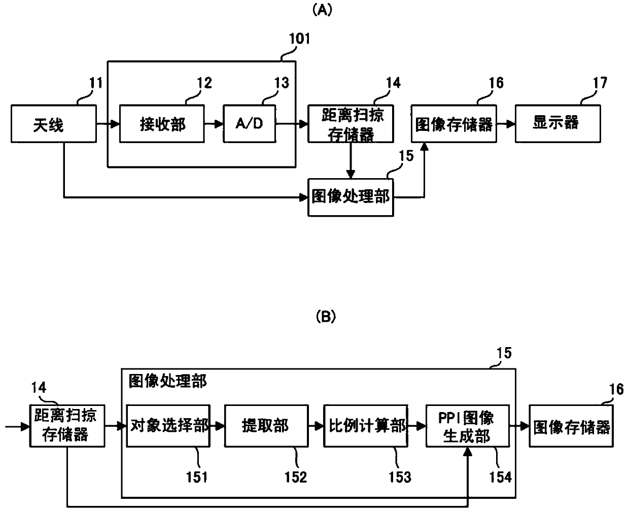 Image processing apparatus, radar apparatus, image processing method, and image processing program