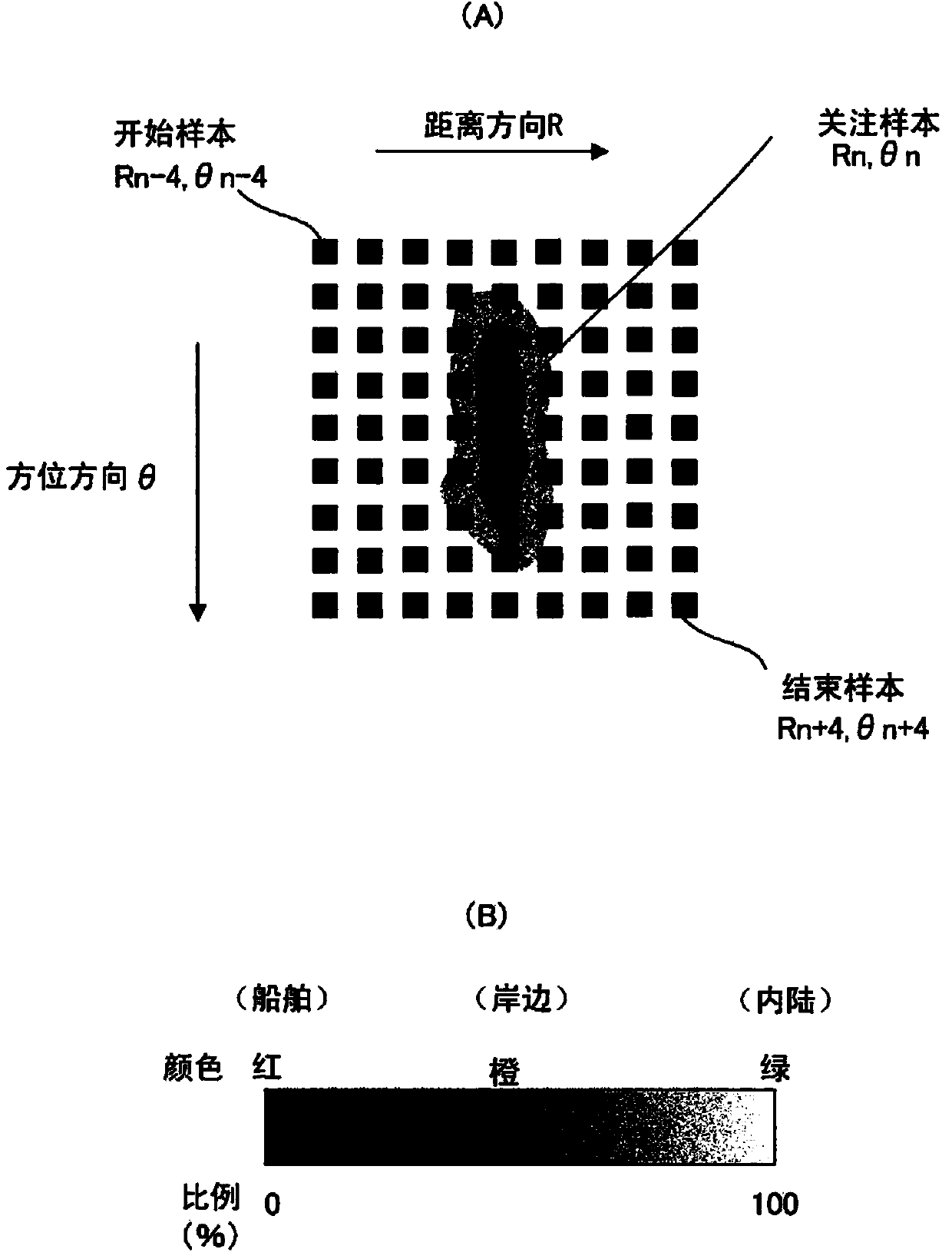 Image processing apparatus, radar apparatus, image processing method, and image processing program