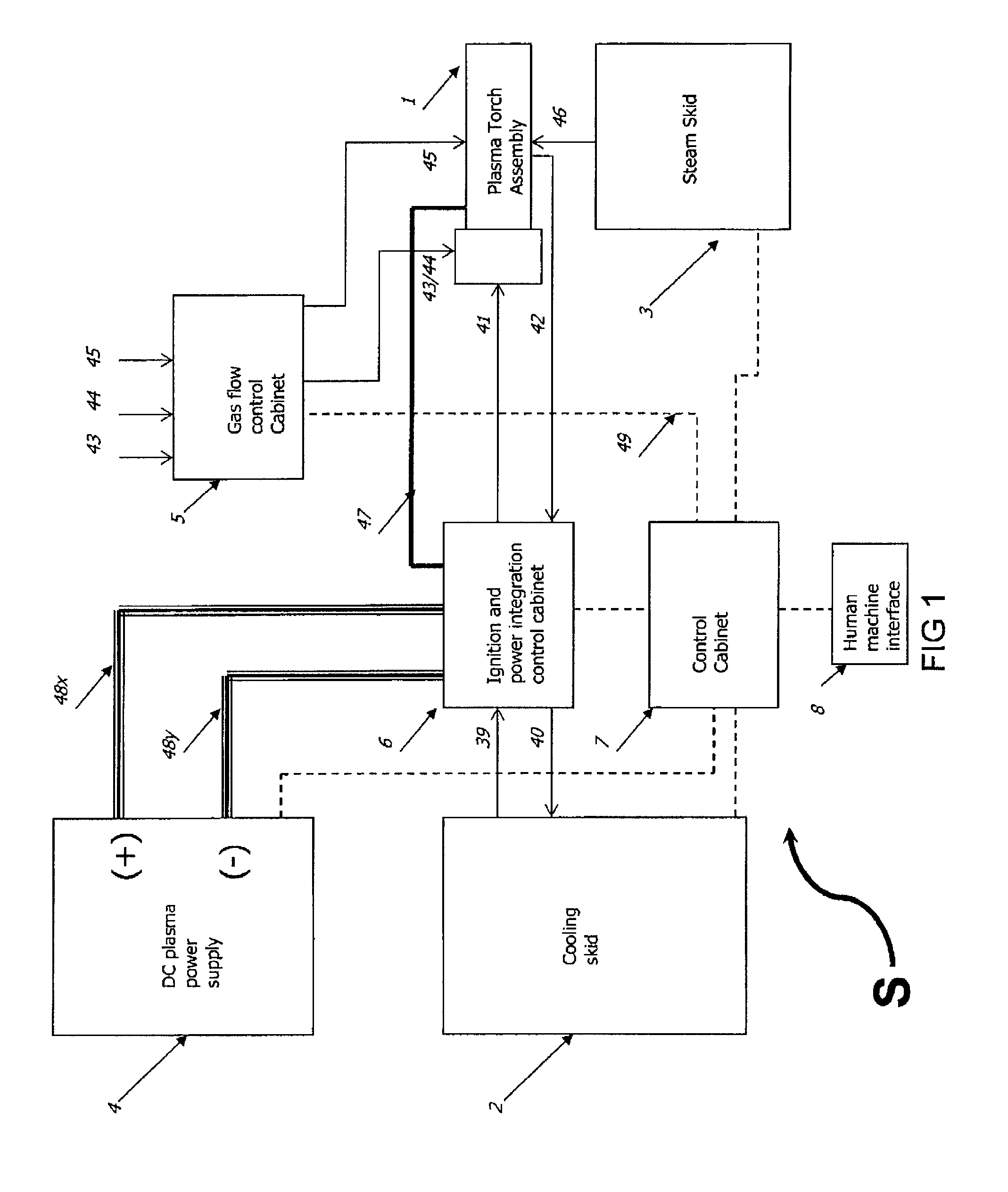 High power DC non transferred steam plasma torch system