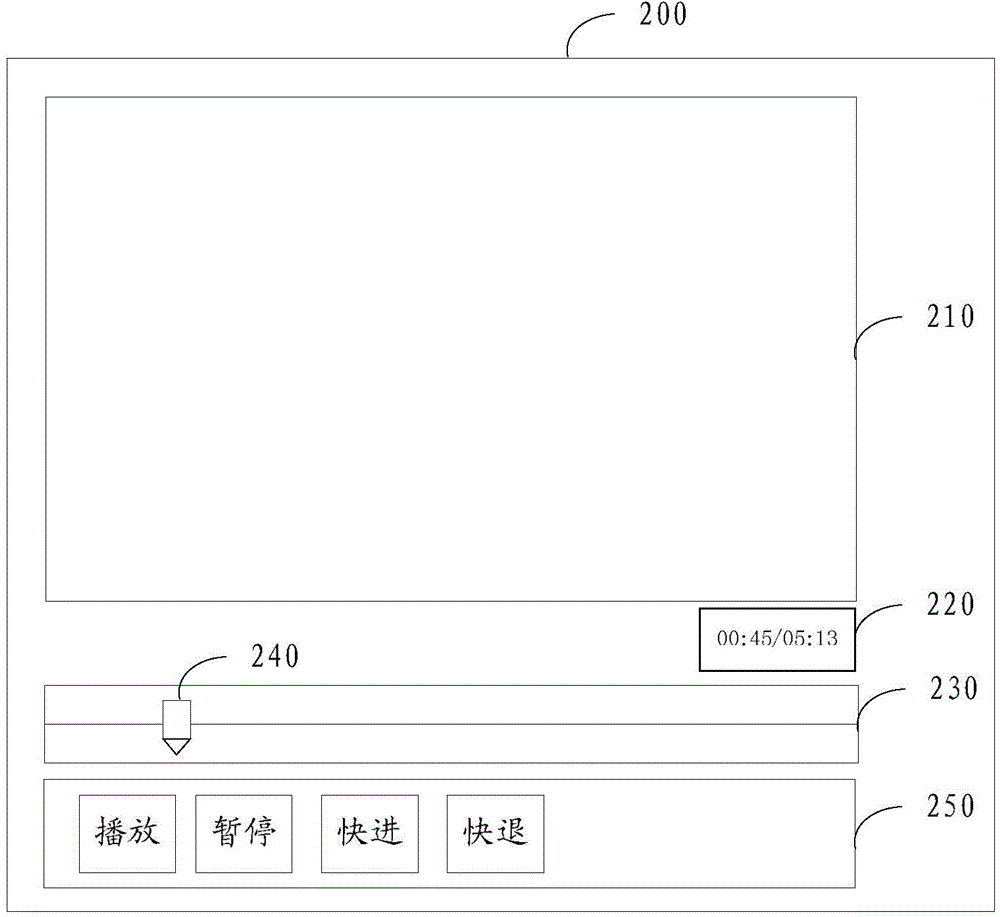 Control method for media player of open-type operation system and media player