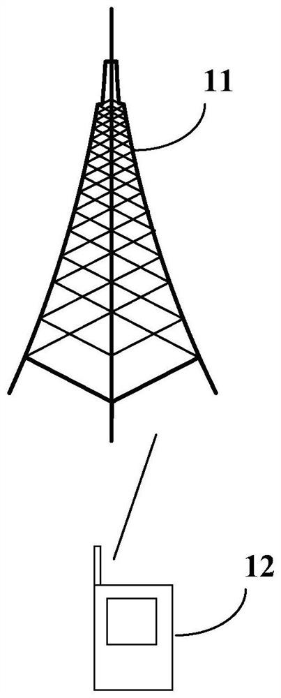 CSI-RS indication method and device