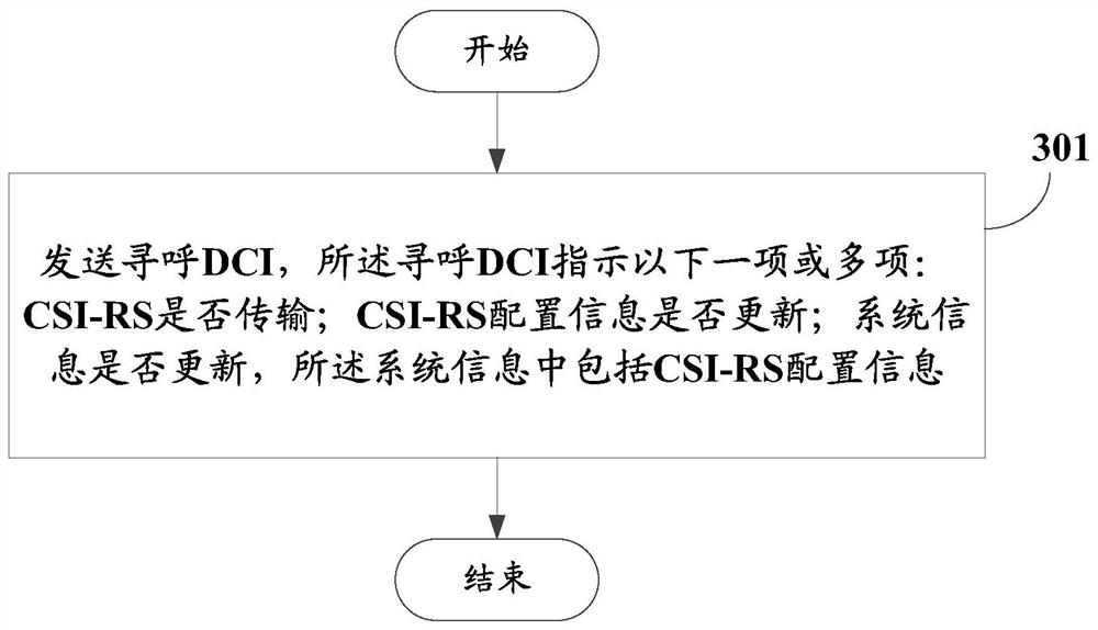 CSI-RS indication method and device