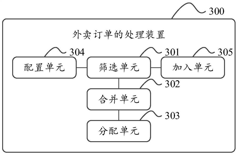 Take-out order processing method and device, and server