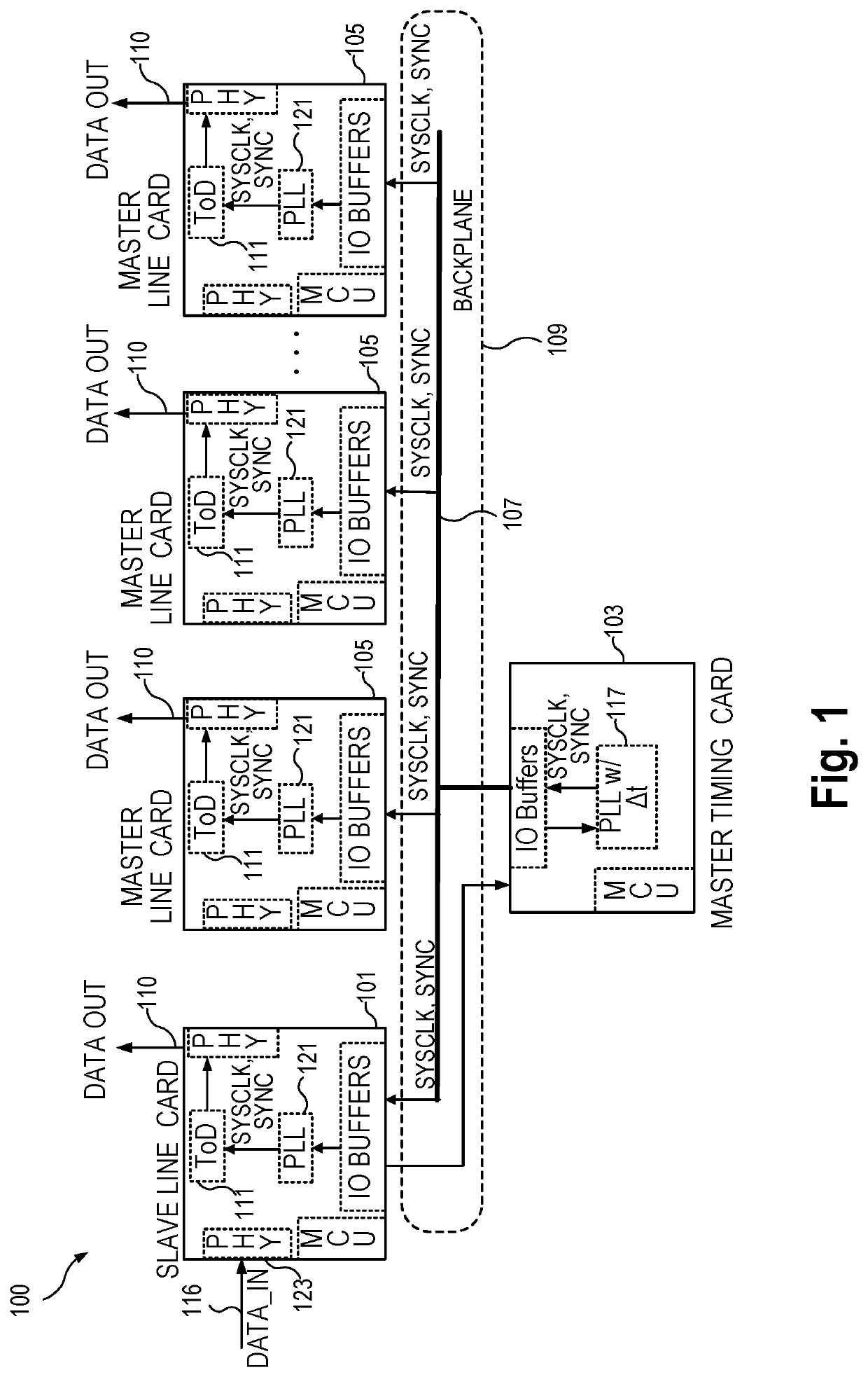 Data protocol over clock line