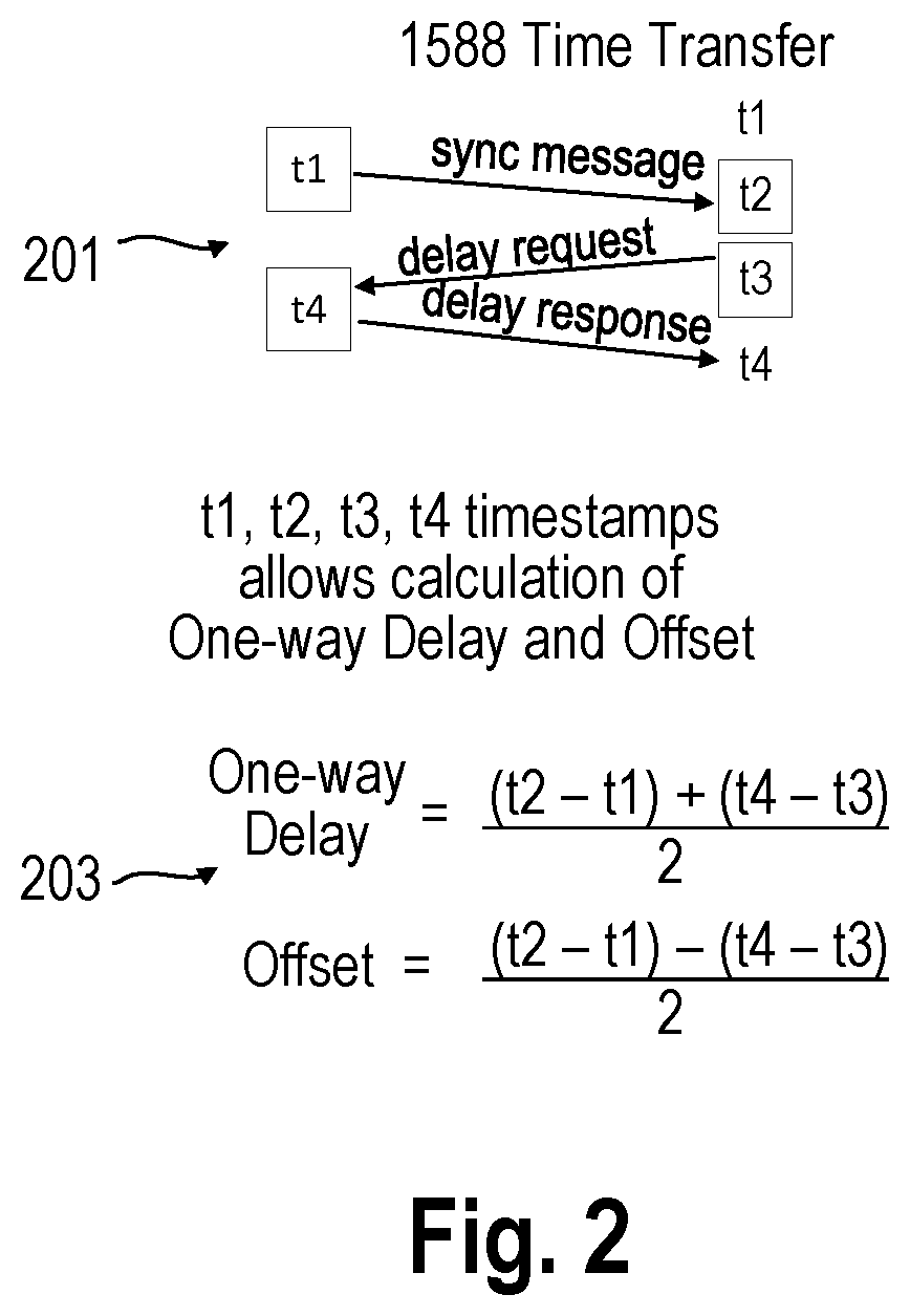 Data protocol over clock line